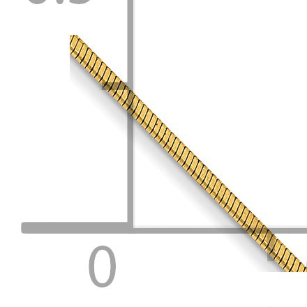 14K 16 Inch .6Mm Octagonal Snake With Lobster Clasp Chain